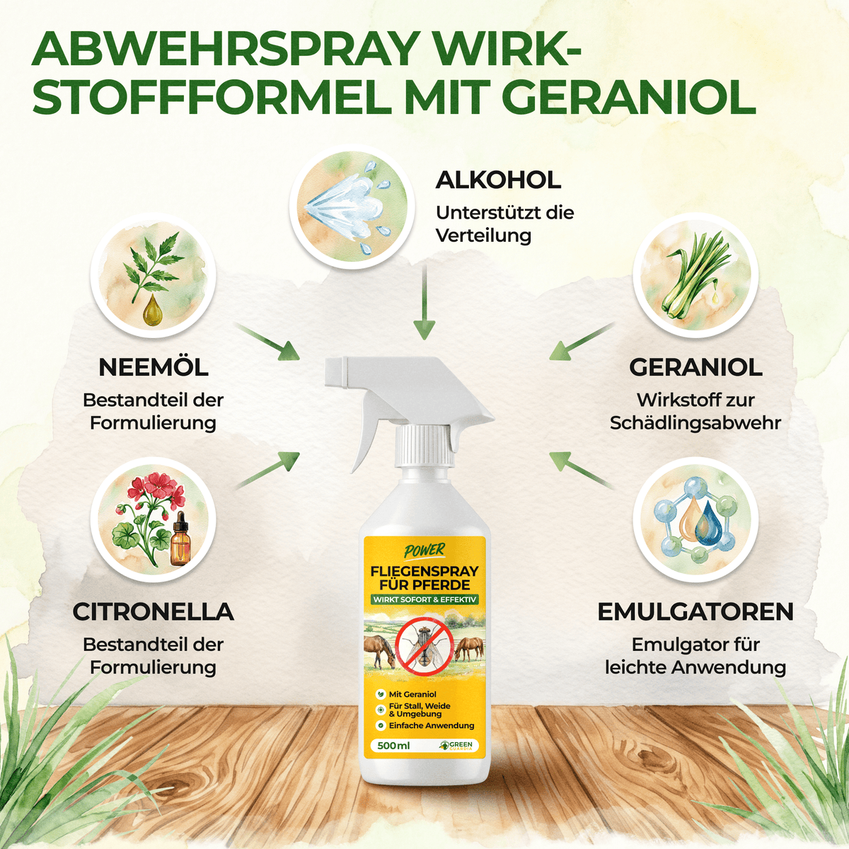 Bremsen/Fliegen Abwehrspray Power-Konzentrat für Pferde - 500ml - Green Guardia - Ihr Experte für Schädlinge und Pflanzen