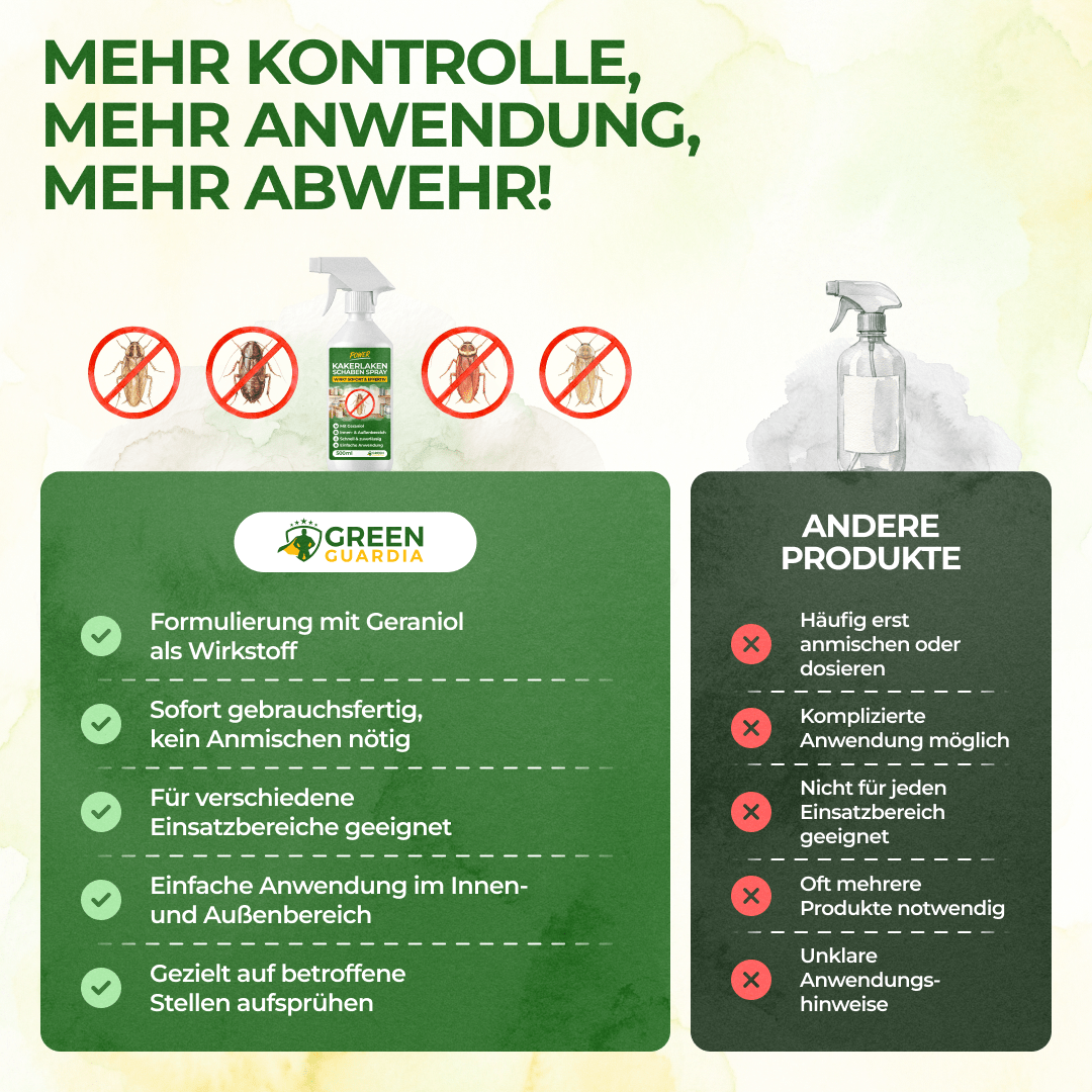 Kakerlaken / Schaben-Abwehrspray Power-Konzentrat - 500ml - Green Guardia - Ihr Experte für Schädlinge und Pflanzen