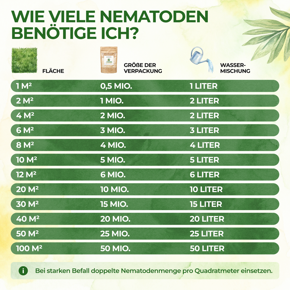 SF-Nematoden gegen Ameisen